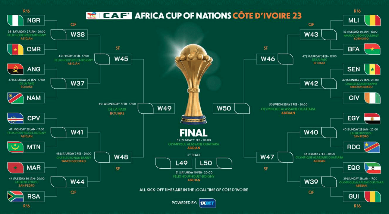 #AFCON23: TotalEnergies CAF Africa Cup of Nations Cote d'Ivoire 2023 ...
